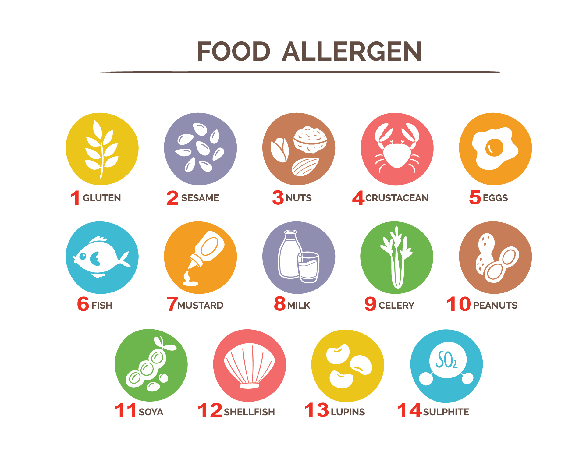 allergeni